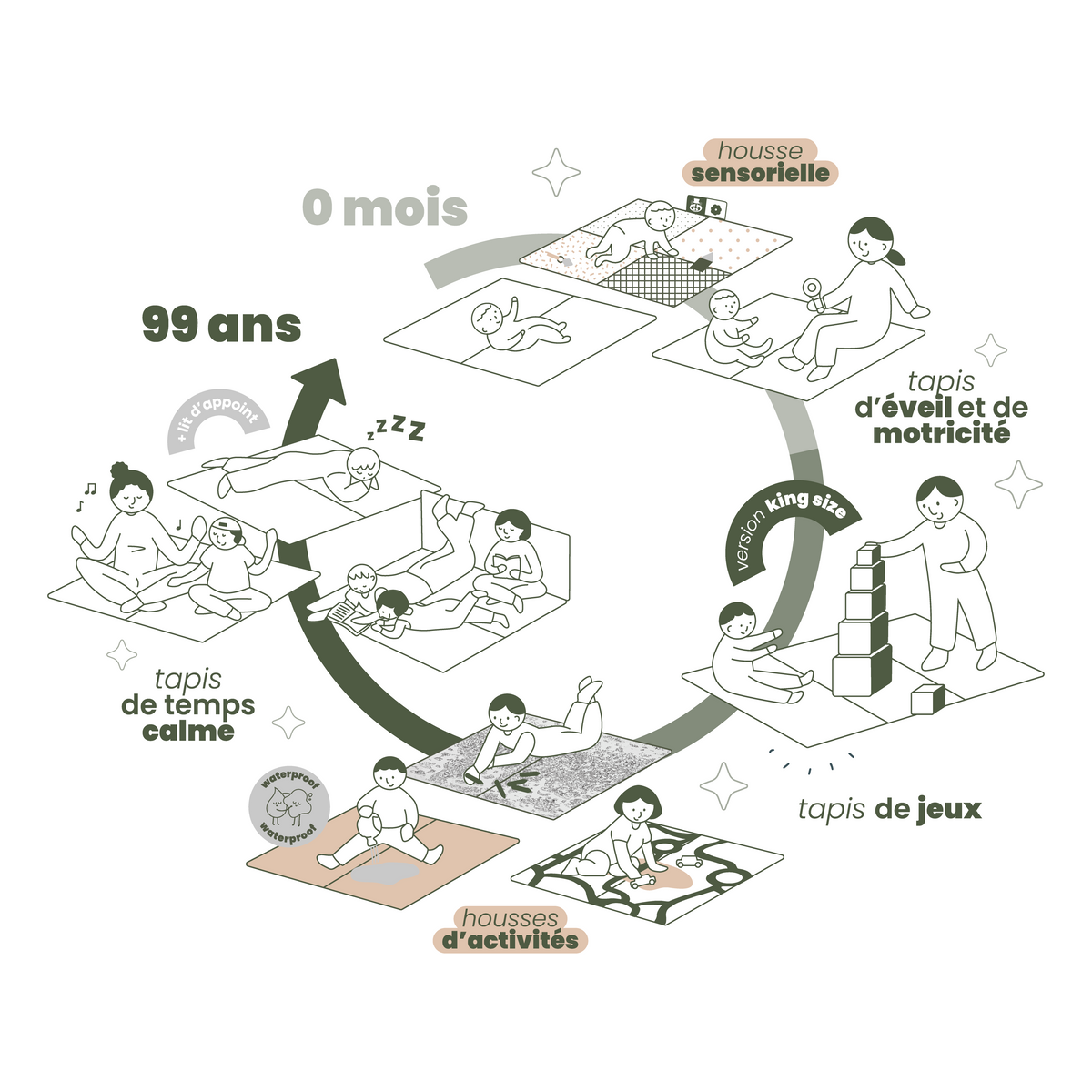alfombra de juego y desarrollo evolutiva para bebé y niño, tiempo tranquilo, actividades y descanso desde el nacimiento